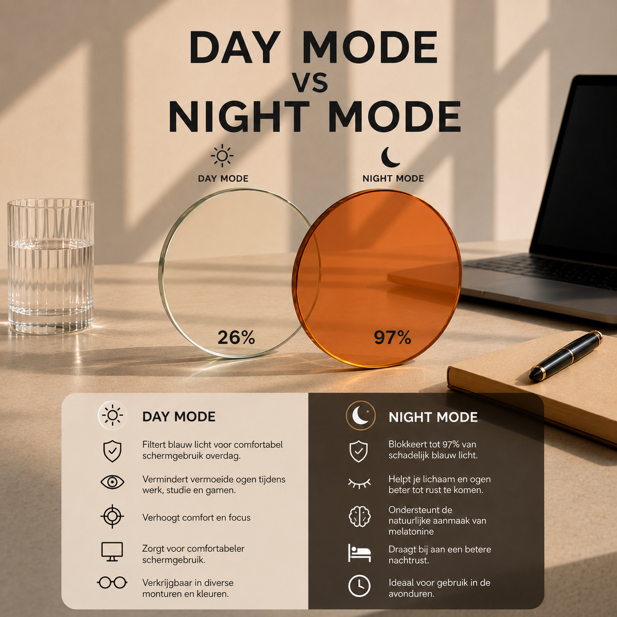 Lumen - Day Mode Blauwlichtbril